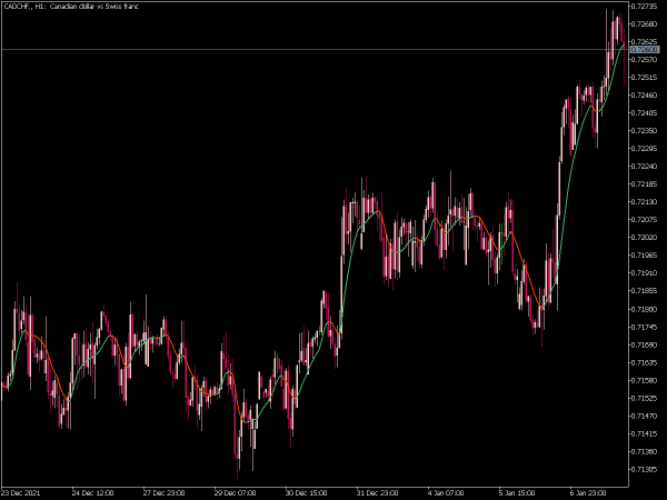 range-weighted-ema-ds-mt5