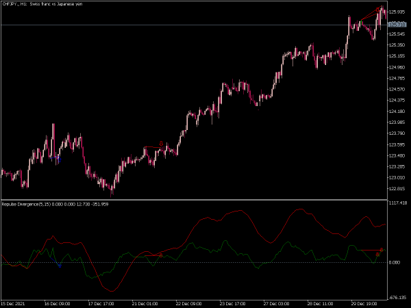 repulse-divergence-mt5