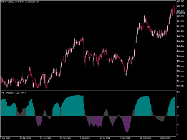 rmi-histogram-mt5