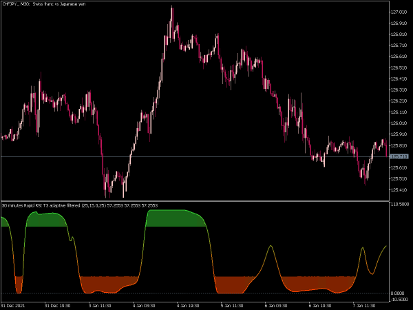 rsi-adaptive-t3-pre-filtered-1-2-mt5