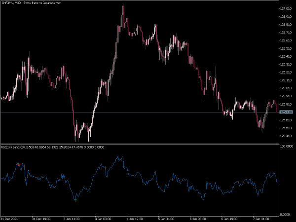 rsi-bands-v1-mt5