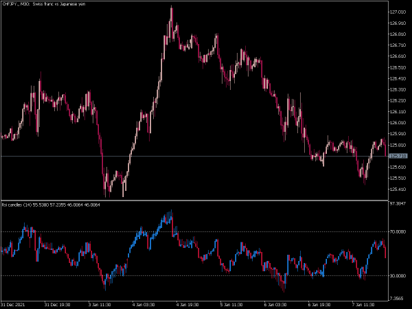 rsi-candles-lite-mt5