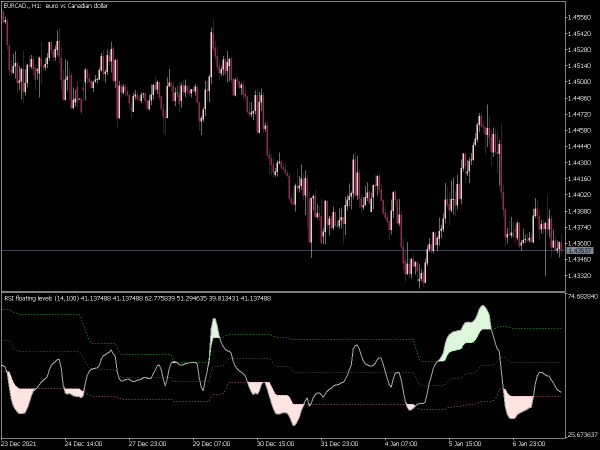 rsi-floating-levels-2-mt5