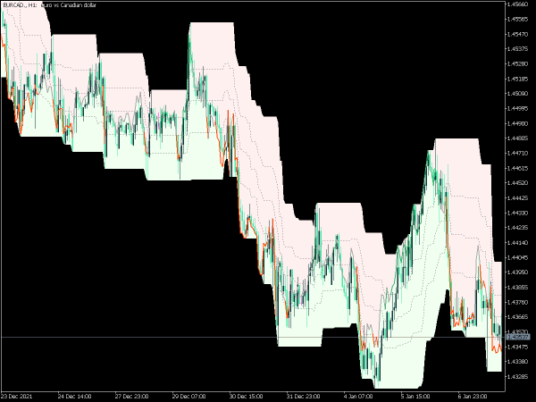 rsi-normalized-on-chart-mt5