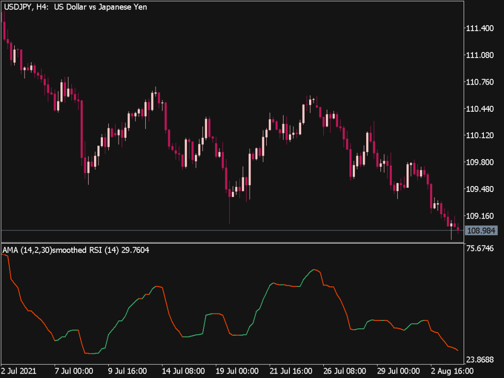 Rsi With Adaptive Moving Average Indicator ⋆ Top Mt5 Indicators Mq5