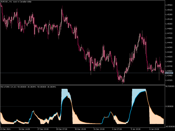 rsi-of-average-wnz-mt5