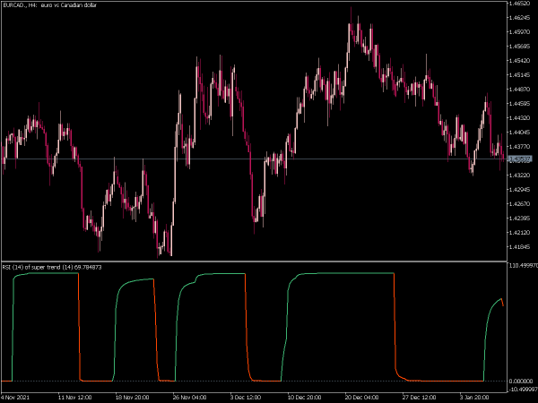 rsi-of-super-trend-simple-mt5