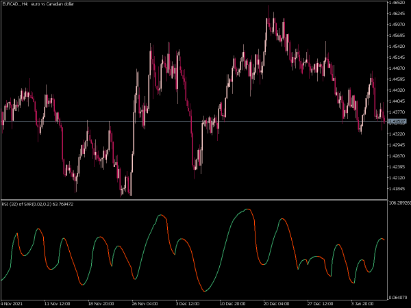 rsi-sar-mt5