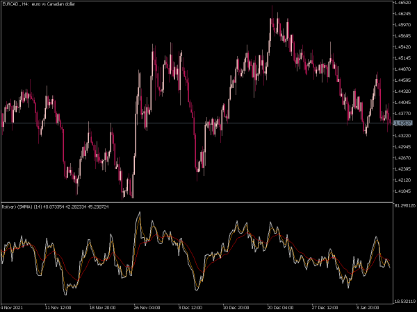 rsi-var-with-averages-mt5