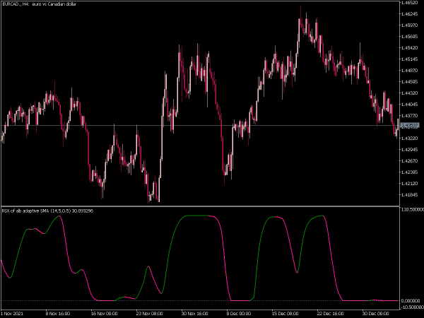 rsx-of-alb-average-mt5