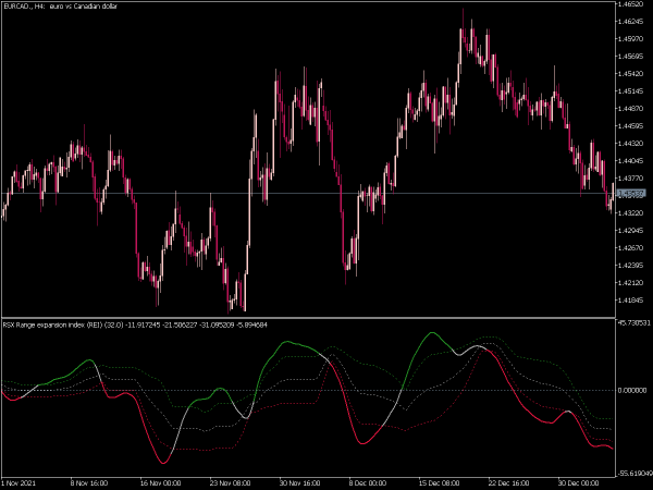 rsx-range-expansion-index-fl-mt5