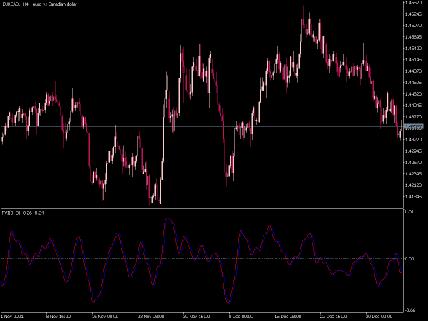 rvi-mt5