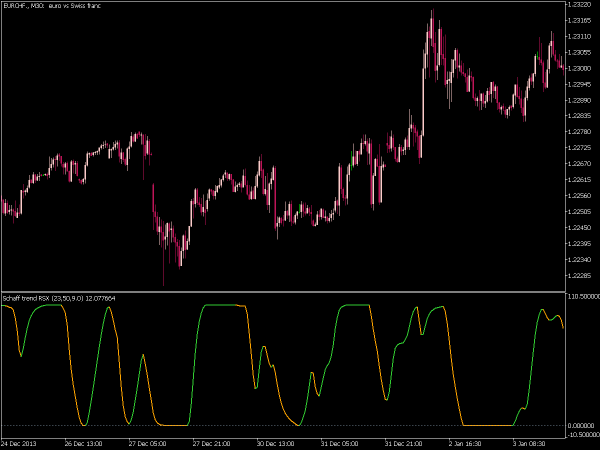 schaff-trend-rsx-mt5