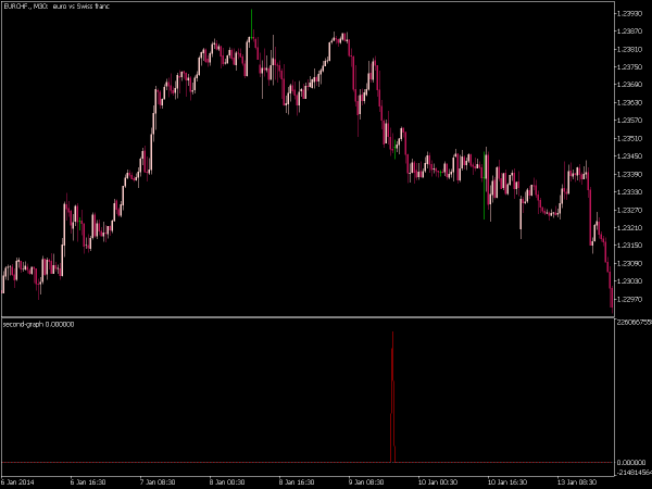 second-graph-mt5