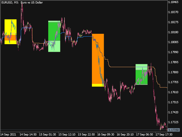 Shade Open Indicator for MT5