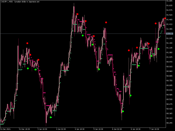 silver-trend-nrtr-mt5