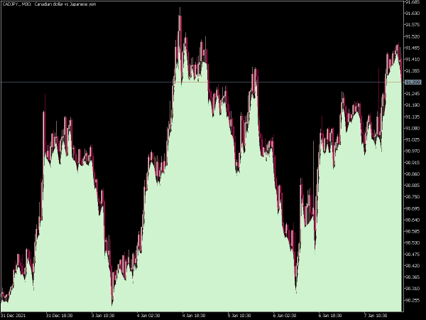 simple-intraday-support-resistance-mt5