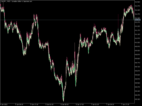 simple-support-resistance-mt5