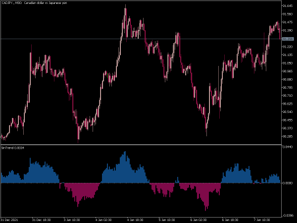 sin-trend-mt5