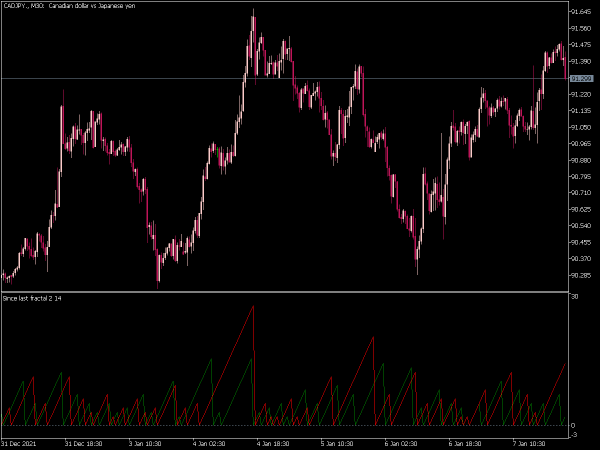 since-last-fractal-mt5