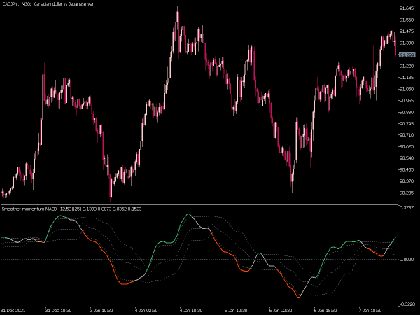 smoother-momentum-macd-fl-mt5