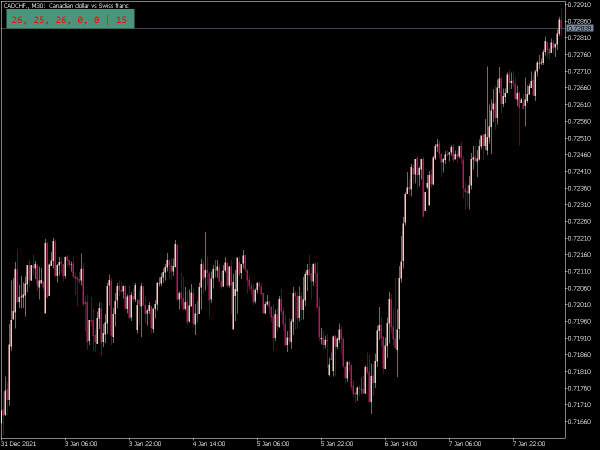 spread-statistics-mt5