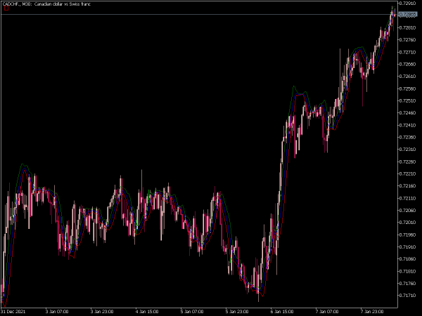 standard-error-bands-mt5