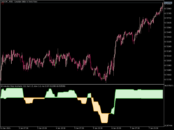 step-stochastic-2-1-mt5