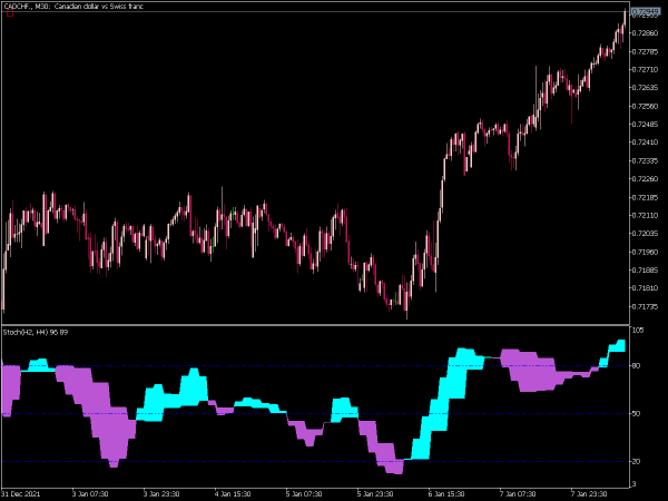 stoch-2-htf-mt5