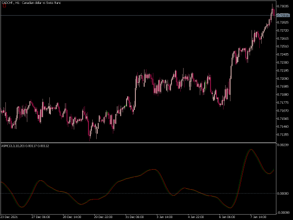 stochastic-momentum-mt5