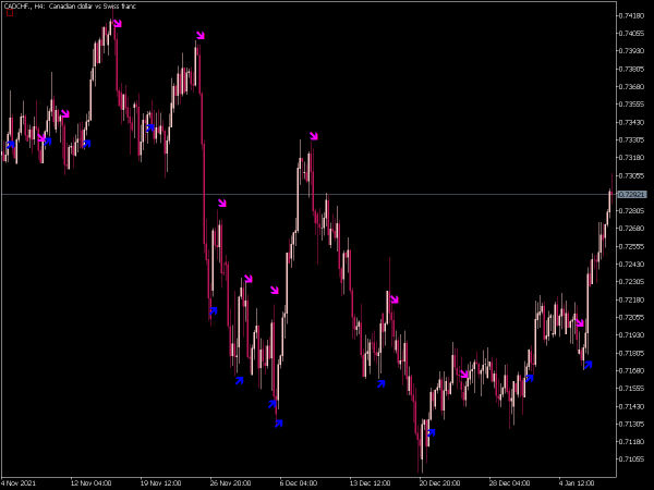 stop-reversal-mt5