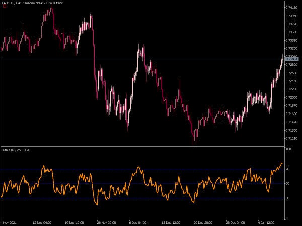 sum-rsi-mt5