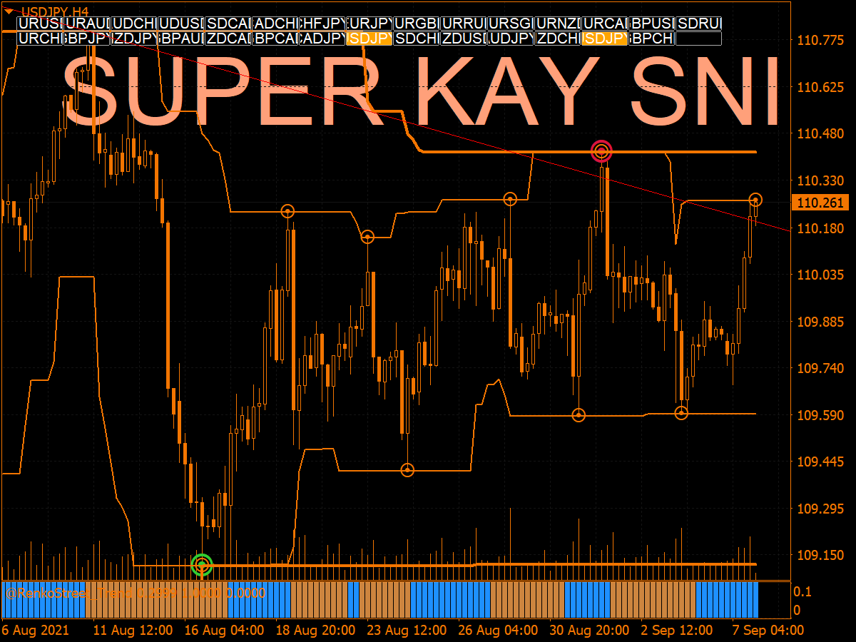 Super Arrow Indicator ⋆ New MT4 Indicators {mq4 & Ex4} ⋆ Best ...