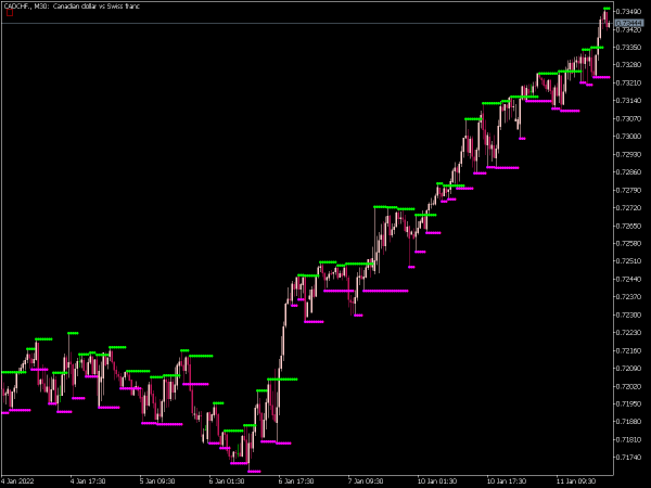 support-and-resistance-mt5