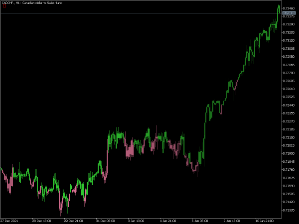 swing-line-adjusted-display-mt5