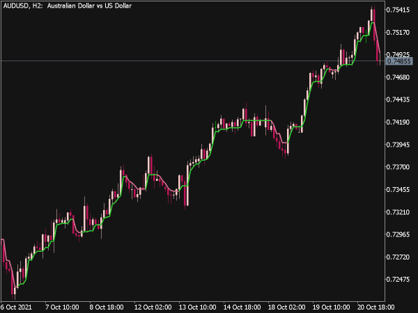 Swing Line Indicator