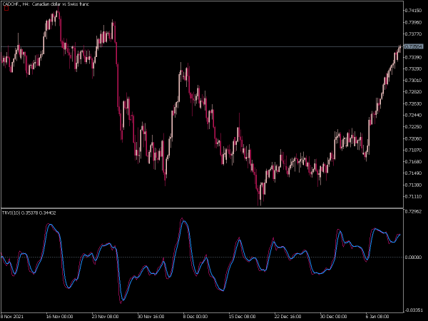 t-rvi-mt5