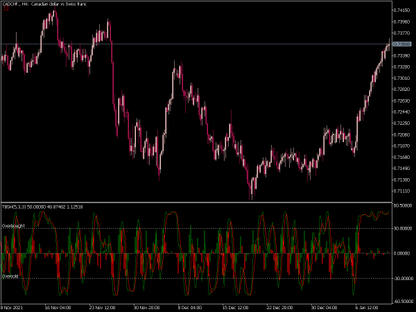 tbs-histogram-mt5