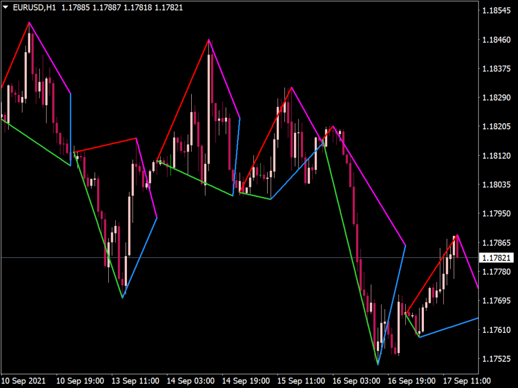 1 2 3 Pattern Indicator ⋆ Free Mt4 Indicators Mq4 And Ex4 ⋆ Best Metatrader 0893