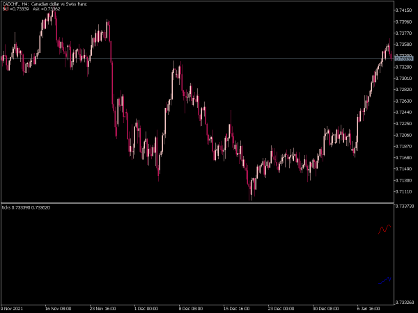 ticks-mt5