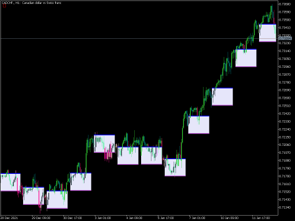 time-zone-pivots-open-system-mt5