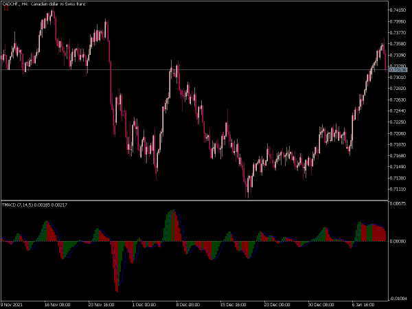 tma-cd-mt5