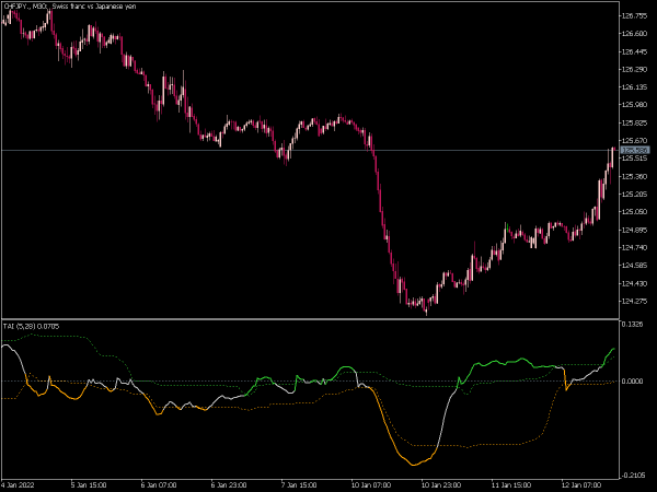 trend-analysis-index-ic-fl-mt5