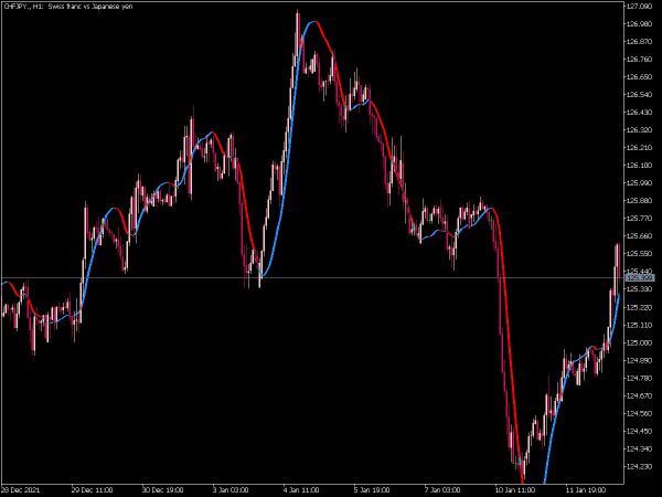 trigger-line-mt5