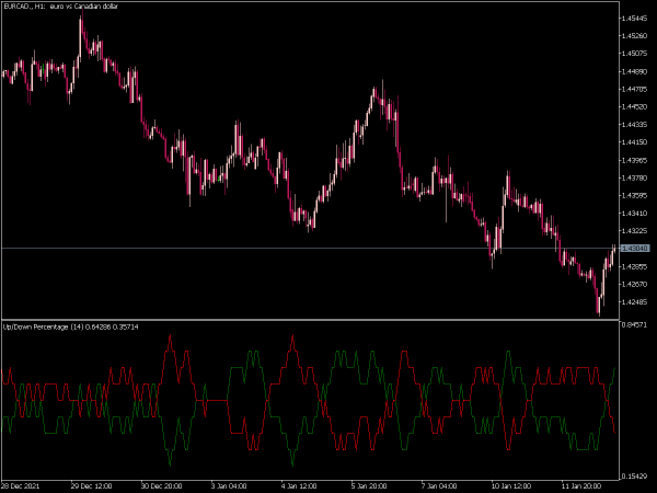 udp-mt5