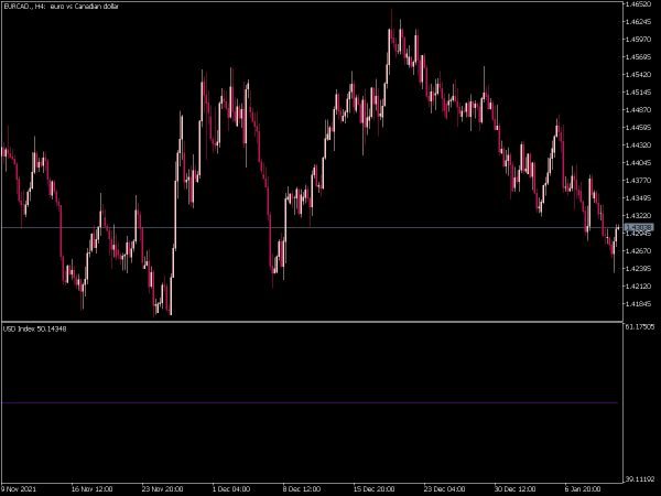 usdx-mt5