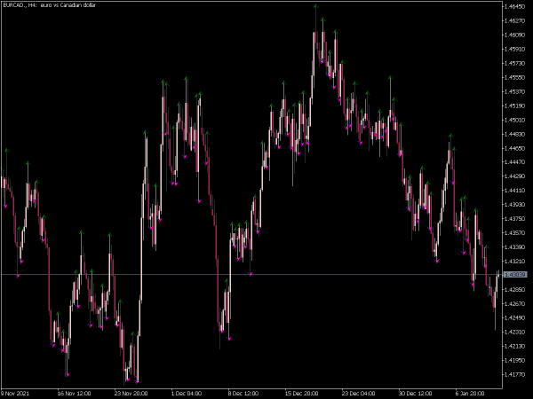 utter-fractals-mt5