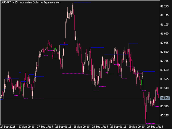 V-Fractals Indicator for MT5