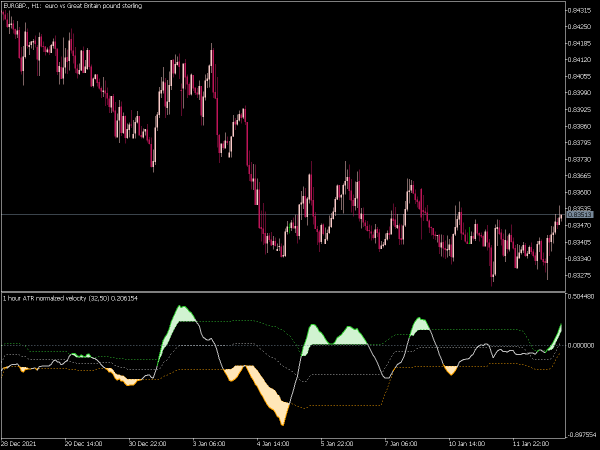 velocity-normalized-mt5