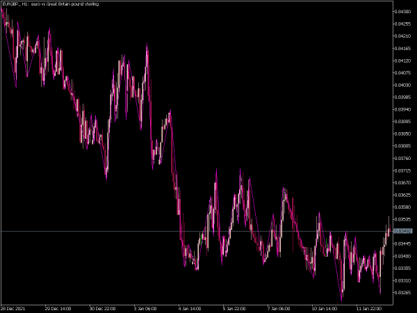 vinini-fractals-trend-mt5